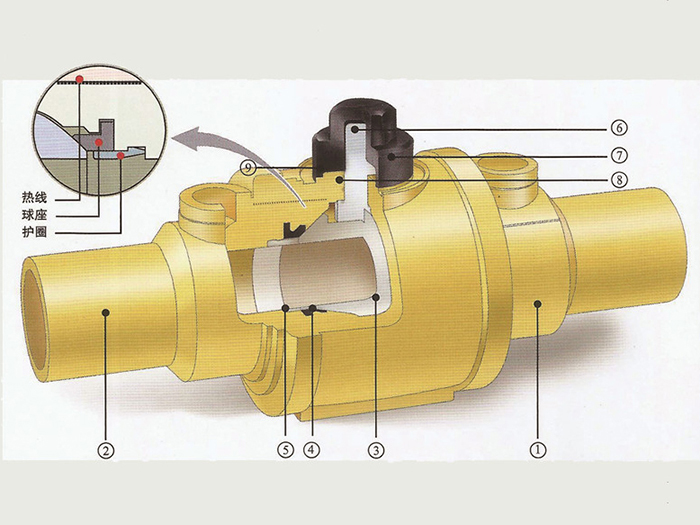 聚乙烯球閥的一般特性